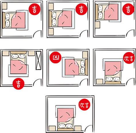 房間門對床|臥室中的床墊擺法禁忌 (臥房床位風水)？化解方法？